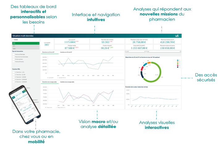 id. analytics visuel